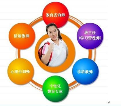 長春小學培訓機構(gòu)動態(tài)解讀 教育咨詢與培訓的新趨勢