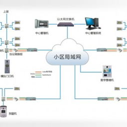 智能燈光控制系統的廠家型號與供應商探析 以內蒙古物易家商務服務公司為例