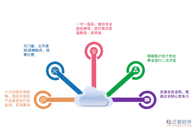 電商企業如何科學選擇ERP系統 實現高效運營與數據驅動決策
